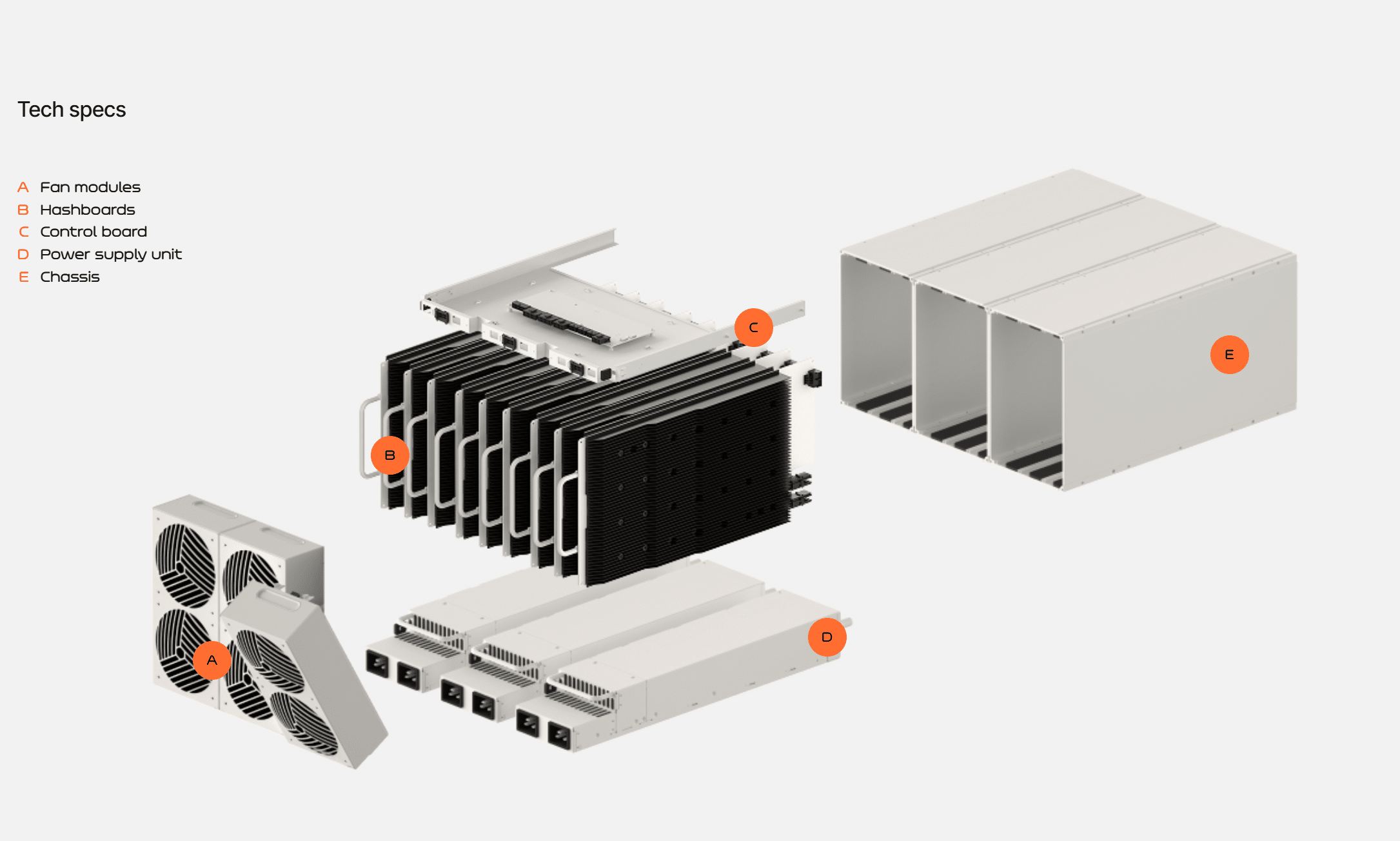 Proto Overview